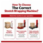 How To Choose The Correct Stretch Wrapping Machine?