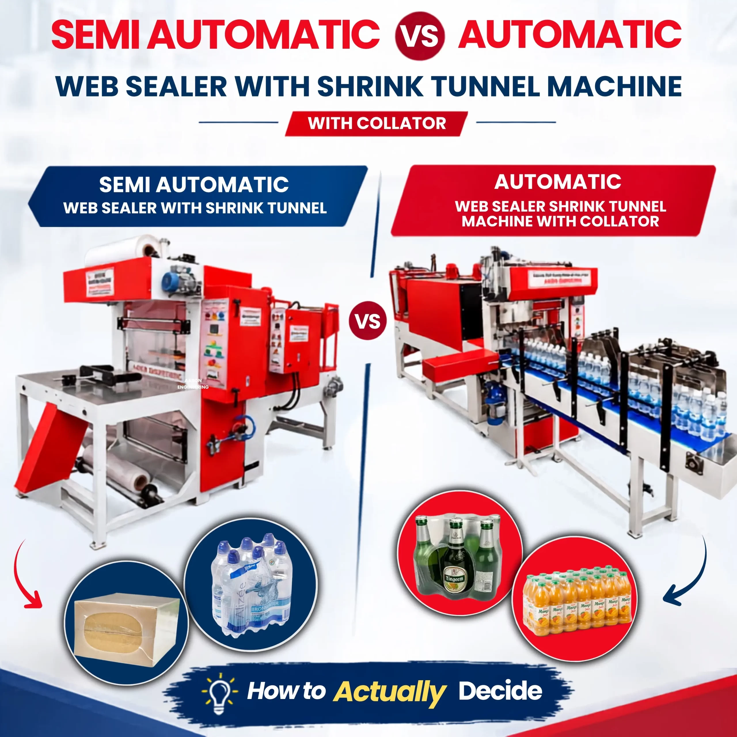 Semi-automatic and fully automatic web sealer with shrink tunnel machine for product packaging
